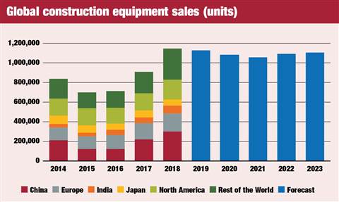 Global sales, units