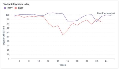 Graph-1