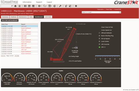 ManitowocÃ¢â‚¬â„¢s CraneStar telematics program will launch a new version, partnering with A1A Software a