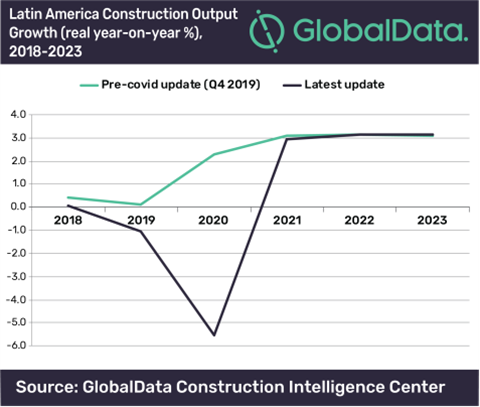 Global data